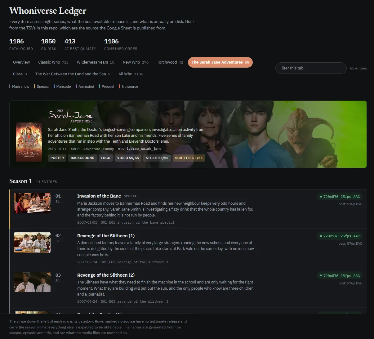 The Whoniverse ledger